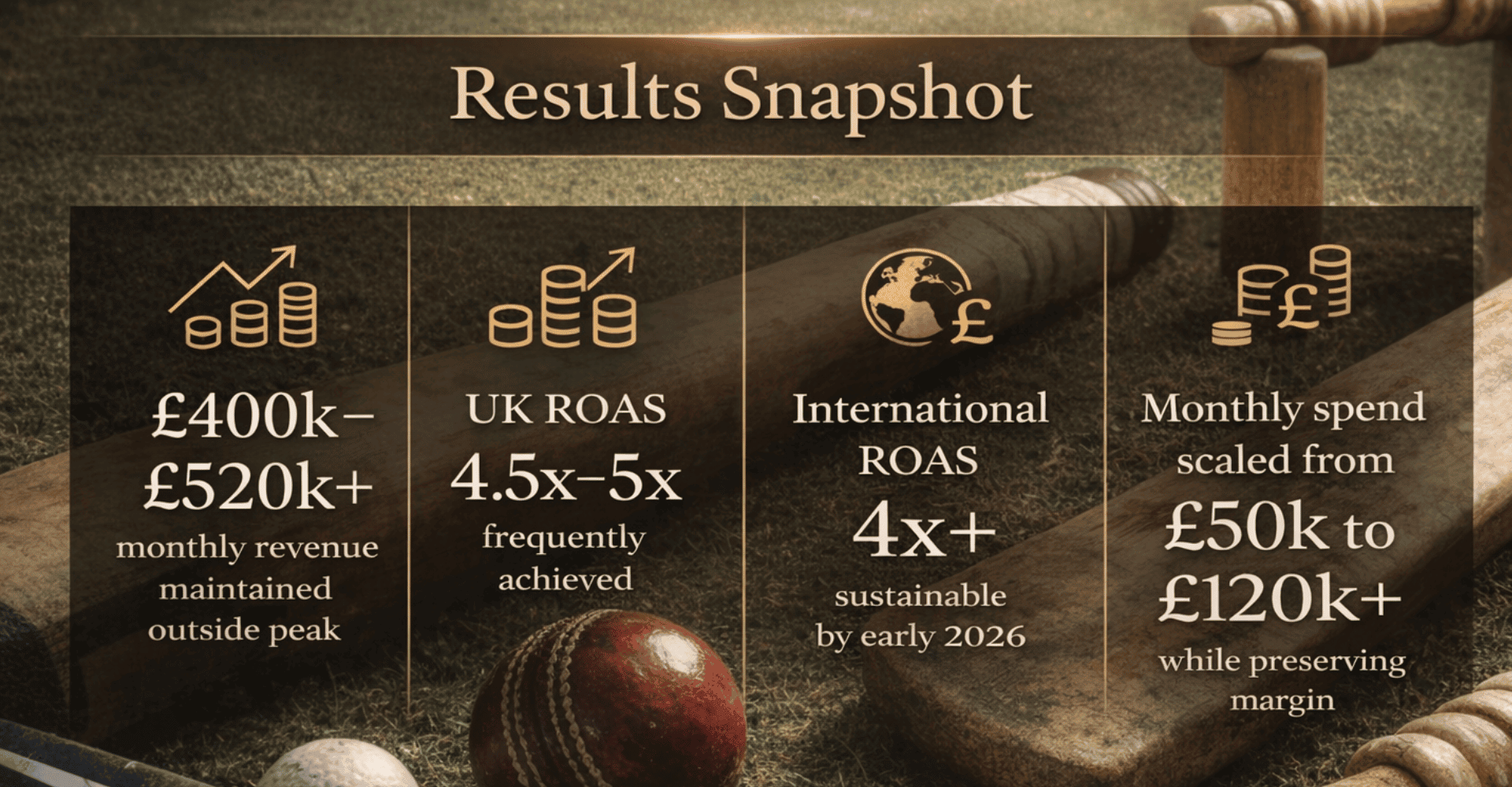 Ecommerce Sports Results