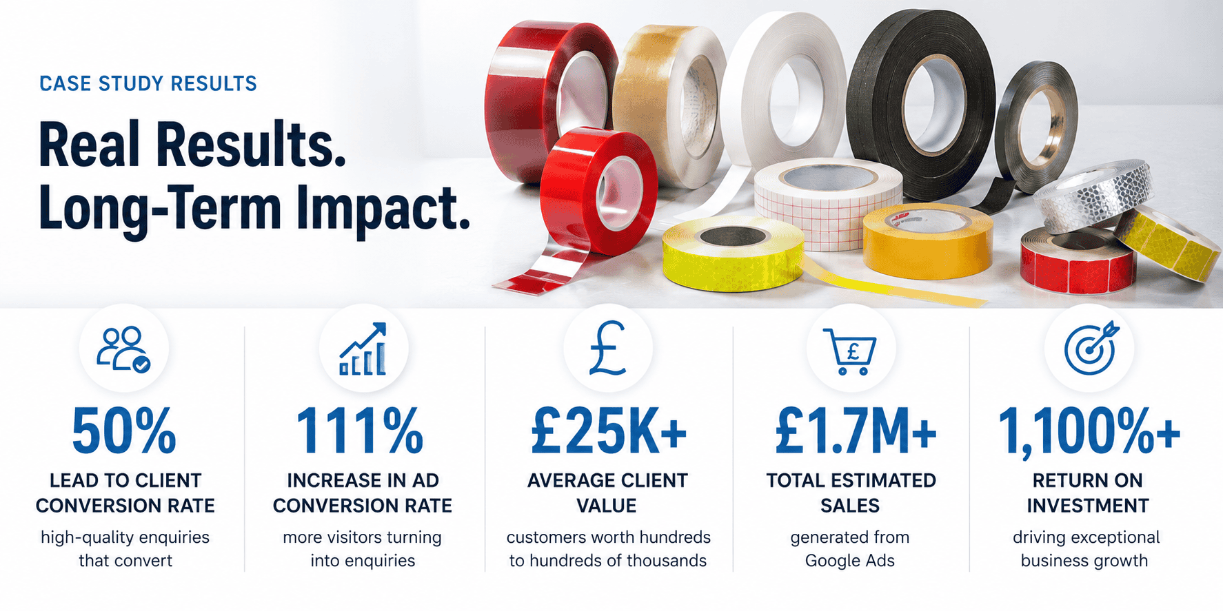 Ecommerce Sports Results
